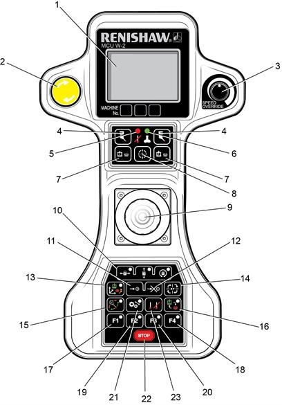 MCU W-2 visual guide