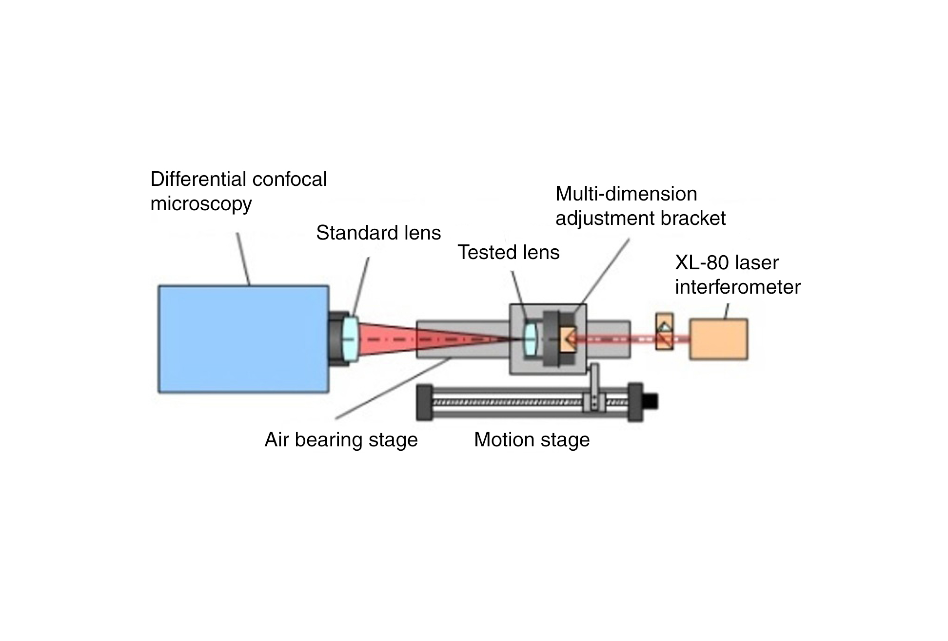 Laser Interferometer Principle at Yvette Seo blog