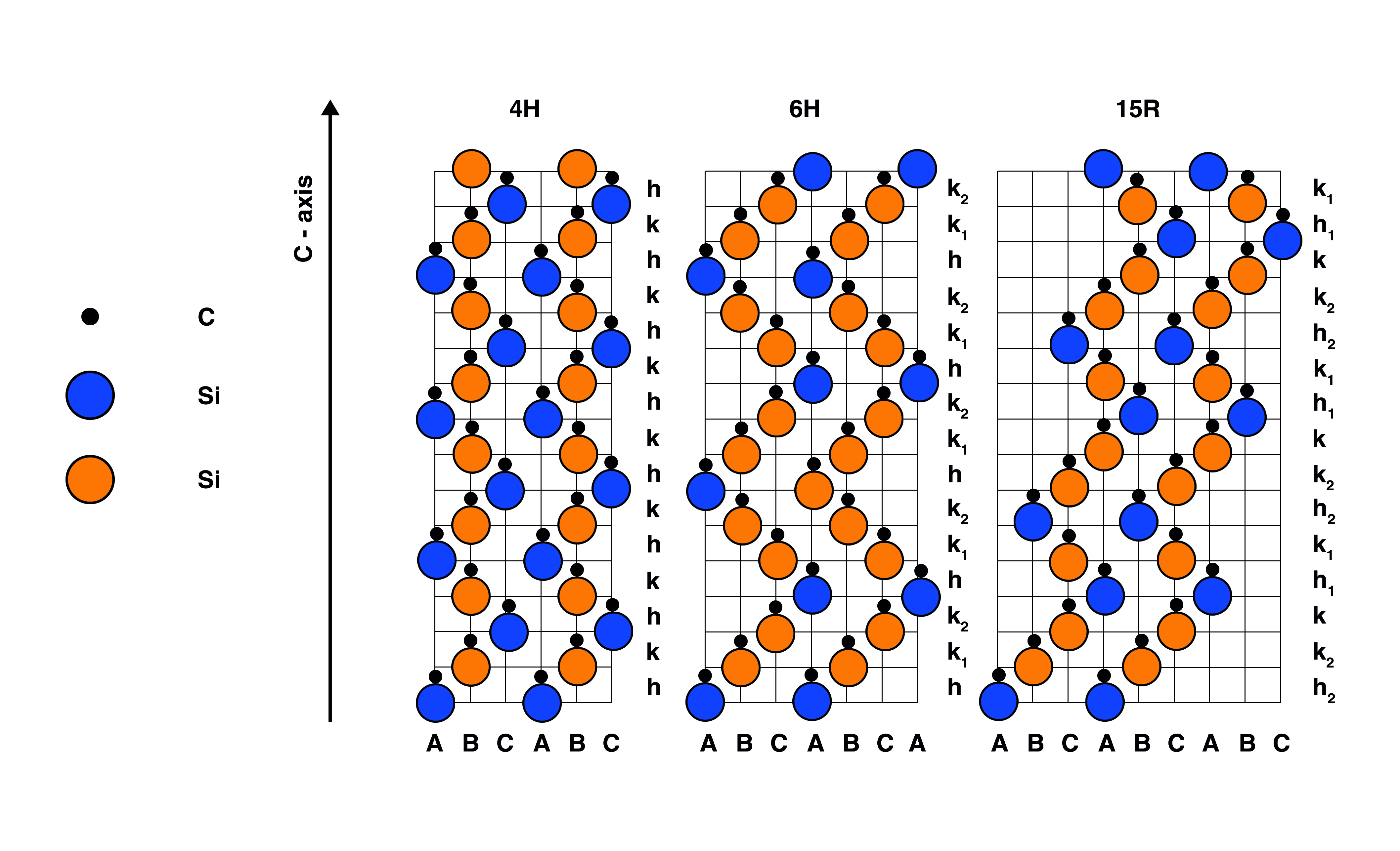 Diagram of the primitive cells of important polytypes of silicon carbide (SiC).