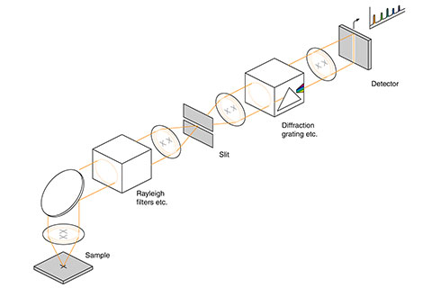 Schematische tekening