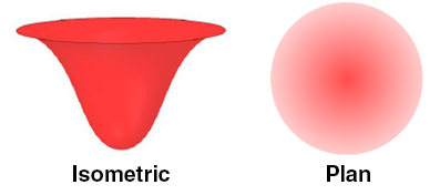 Gaussian intensity profile