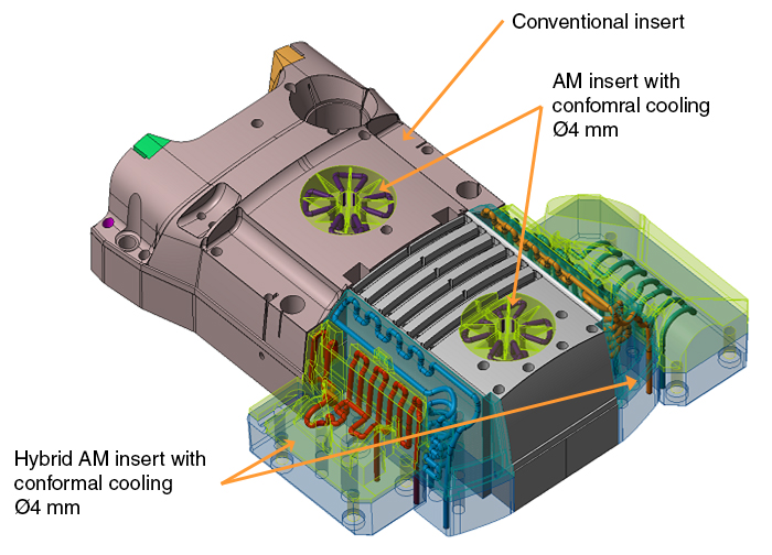 Complex channels made using AM