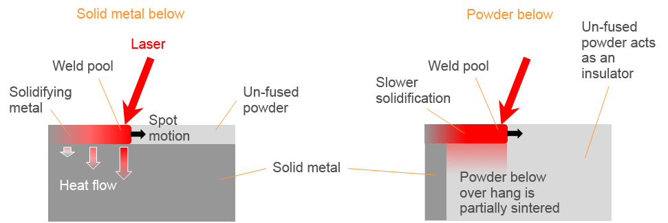 Solid metal and powder