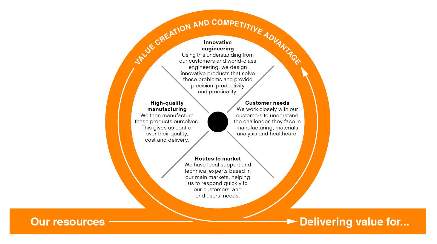 Business model AR