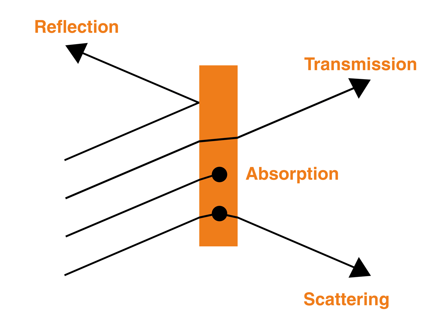 Particle Filter Material Choice For Raman And FTIR Microscopy