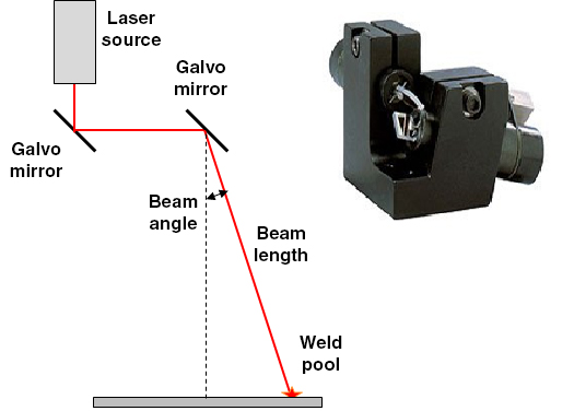 AM beam path