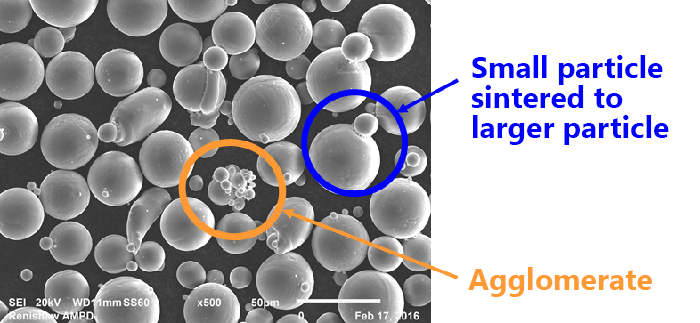 AM powder sintered together