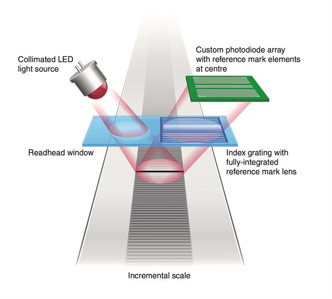 TONiC™ QUANTiC™ optical scheme with annotations