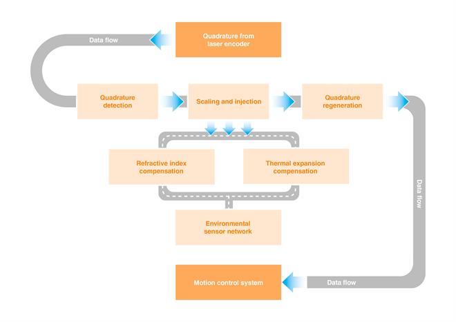 Diagramme de flux de travail du RCU10