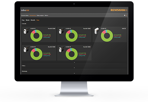 Capture d'écran InfiniAM Central pour web - productivité