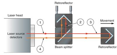 Laser set up