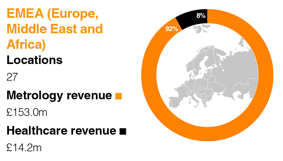 Where we operate EMEA 2019