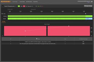 Data Driven Manufacturing
