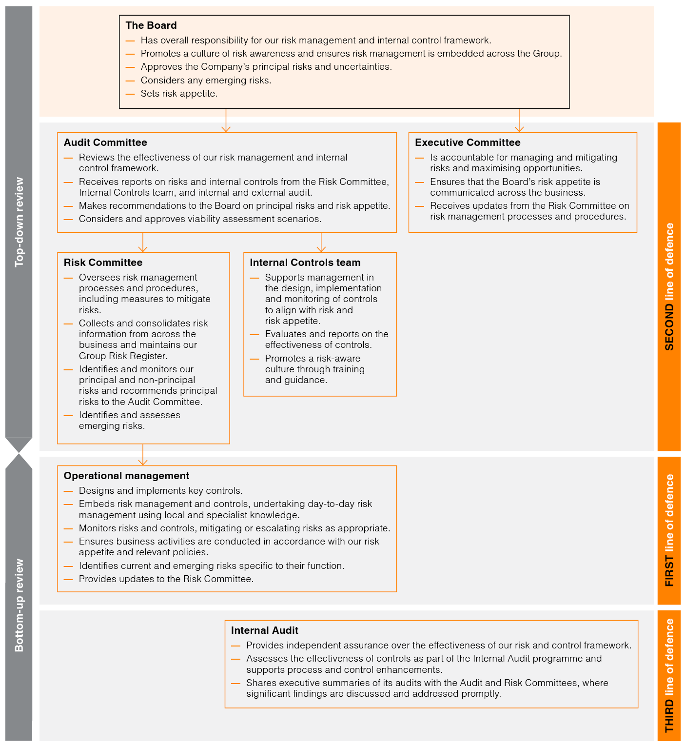 Governance framework 2026