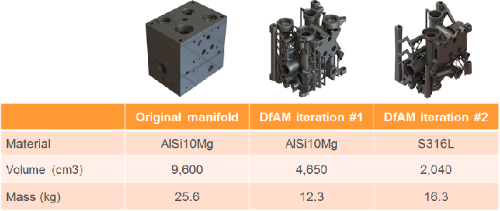 Manifold specification table