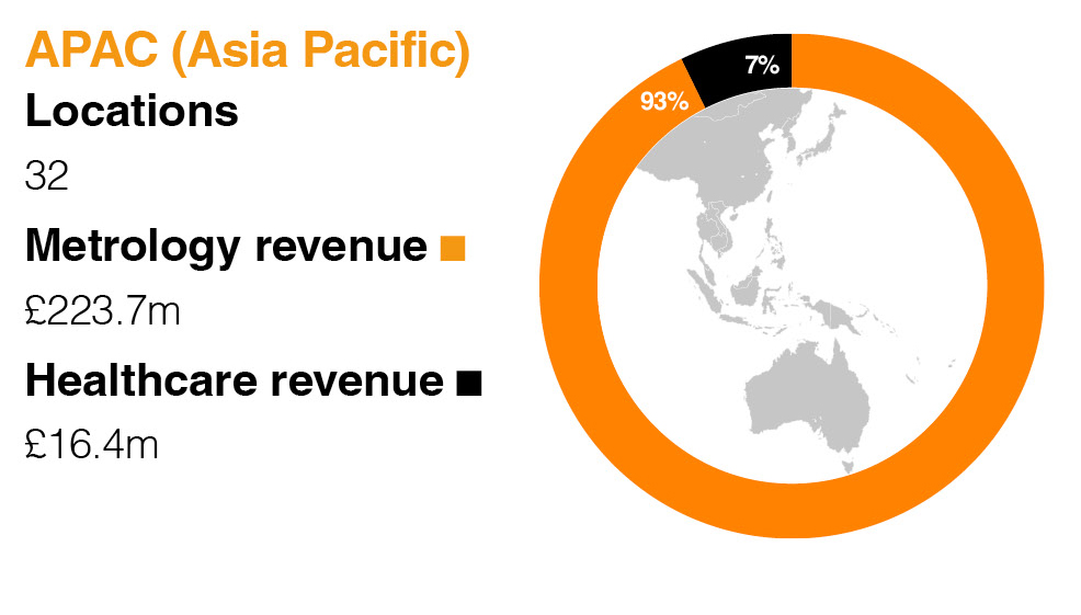 Where we operate APAC 2019