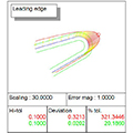 Blade profile - leading edge