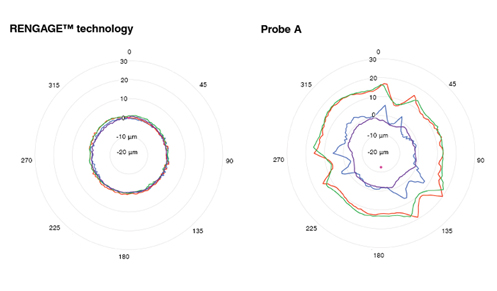 Competitor and Rengage plot