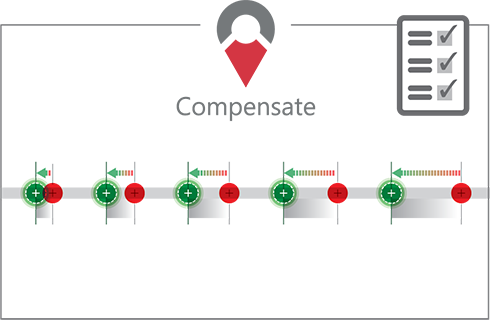 Correção de erro de rotação no plano vertical (pitch) com Compensate