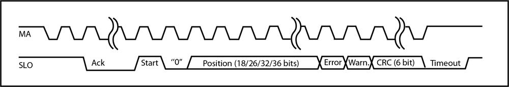 BiSS data transmission