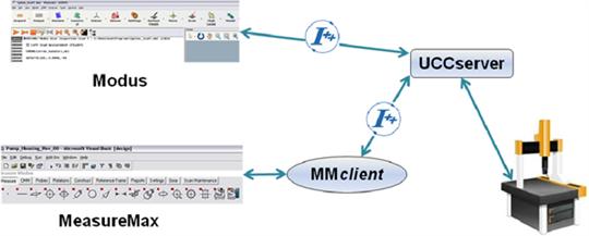 MMclient Abbildung