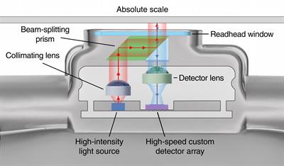How optical encoders work
