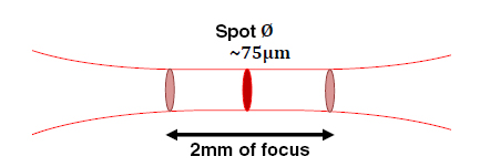 AM laser spot size