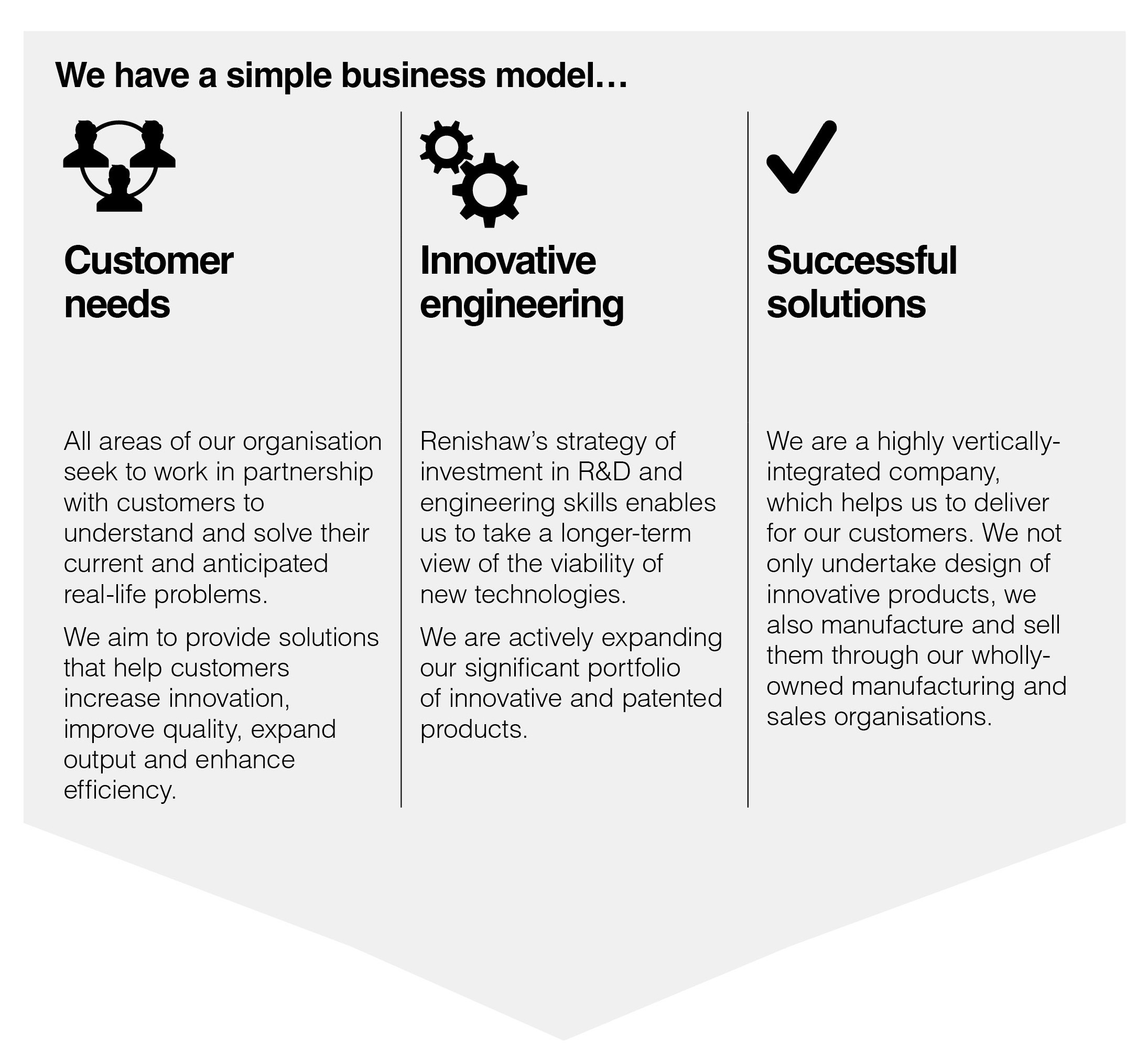 Business model 2019