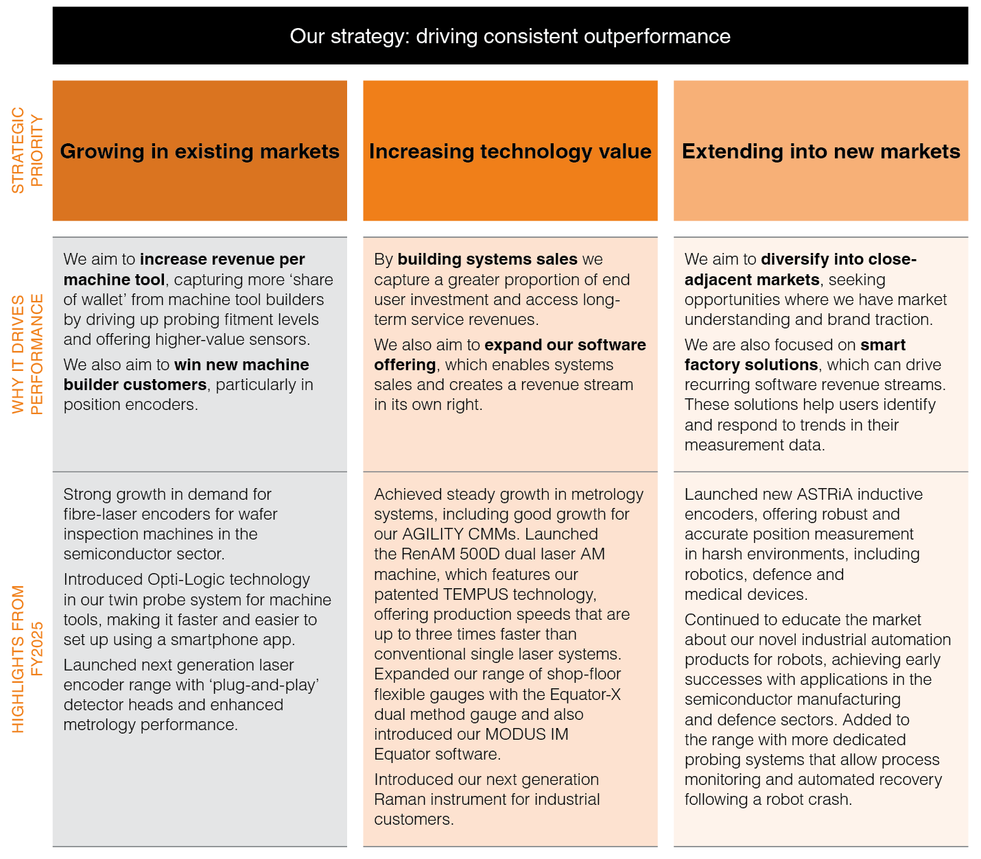 Strategic focus areas from AR