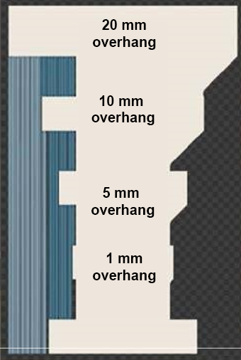 AM overhang examples