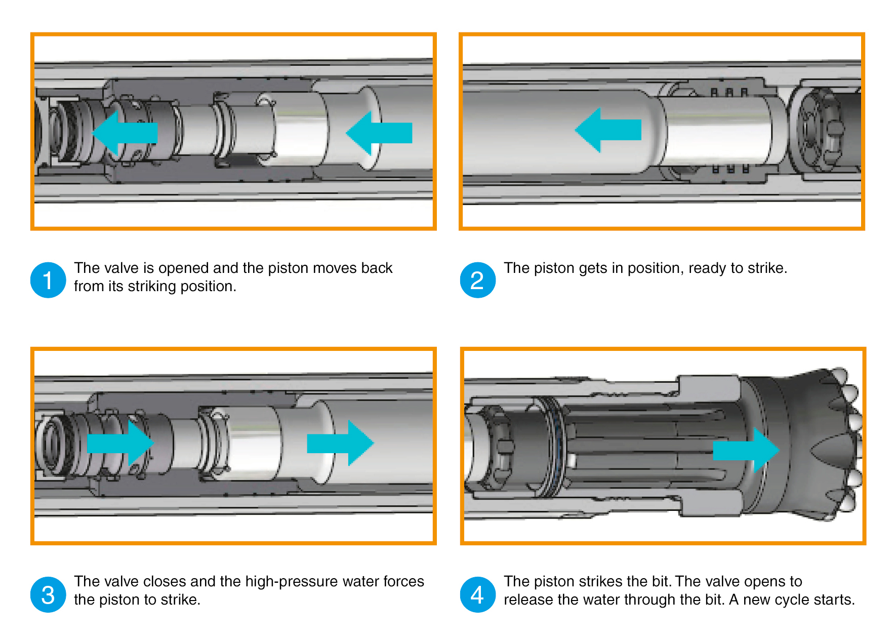 Diagram illustrating the DTH hammer valve technology