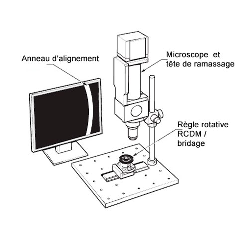 Utilisation d’un microscope pour aligner le disque avec le centre de montage