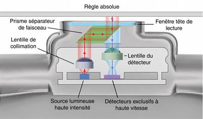 Système optique FORTiS™