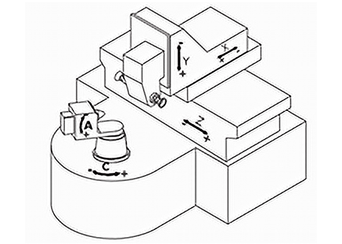 TGT V2 ADVANCED Maxima Linear五軸刀具磨床示意圖