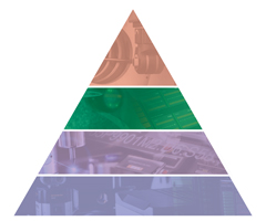 Piramida produktywności procesu (Productive Process Pyramid) — kontrola w trakcie procesu
