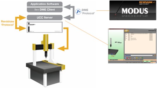 Intégration I++