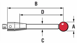 Stylus terminology