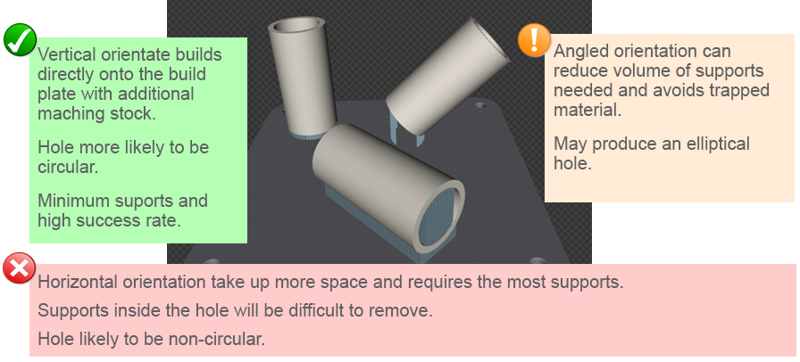 Example of orientation to minimise supports