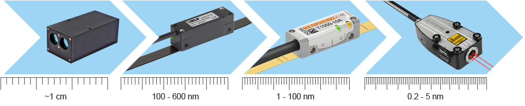 Why use a laser encoder image