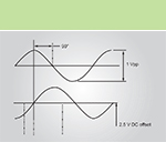 Leitor laser: sinais analógicos verde