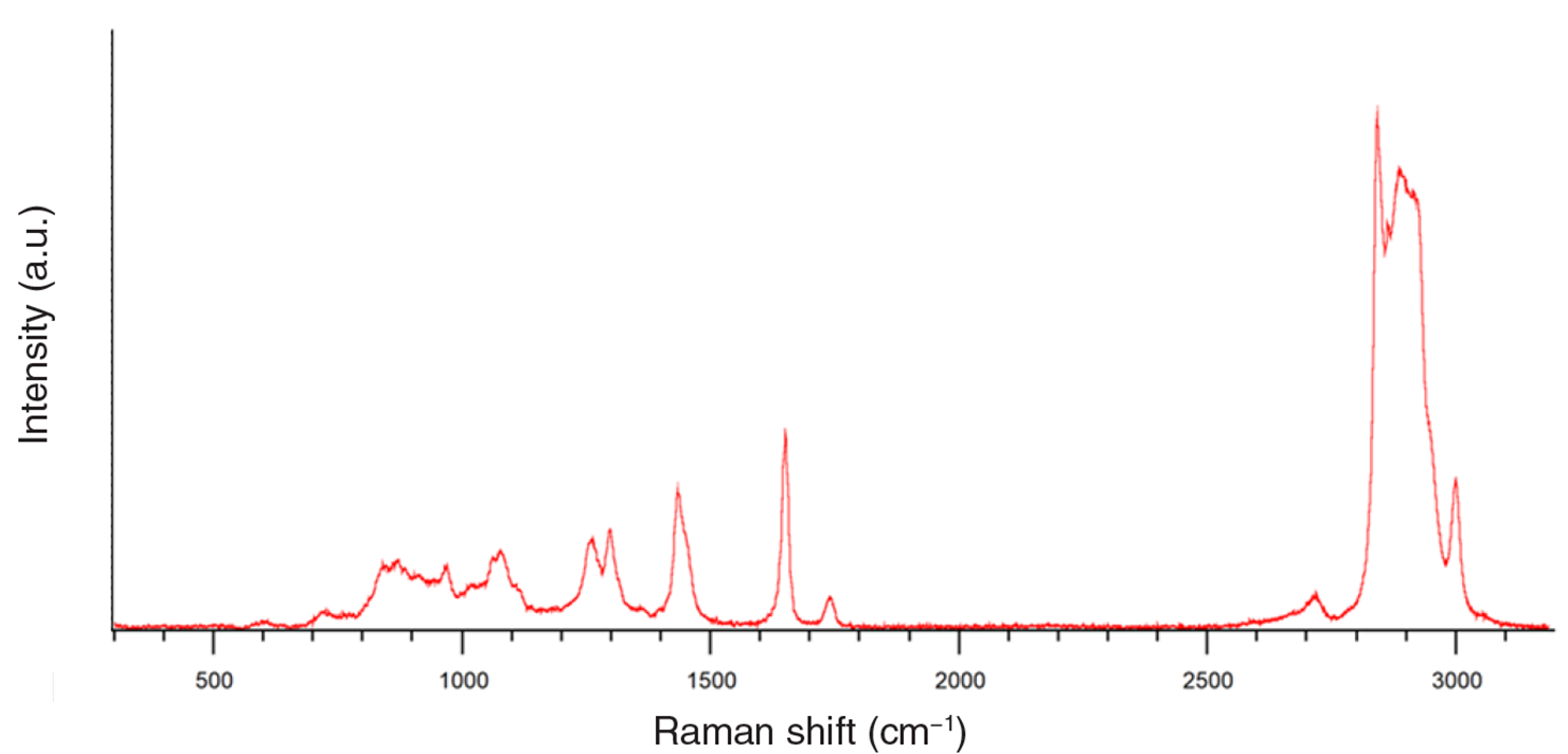 TRRS Raman spectrum from sesame oil