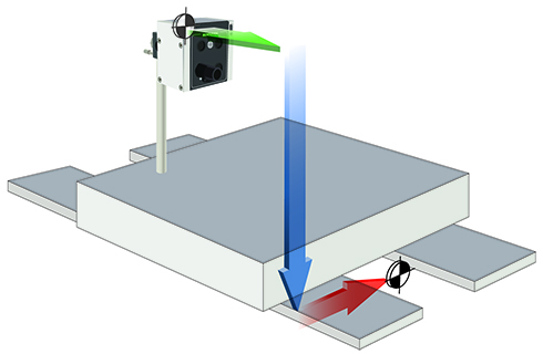 Offset readings - measure the point of interest