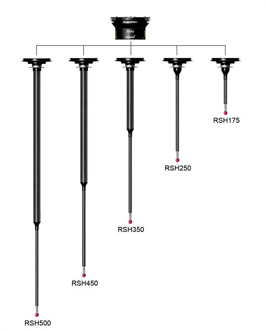 Schemat rodziny sondy RSP2: RSH175, 250,350,450,500