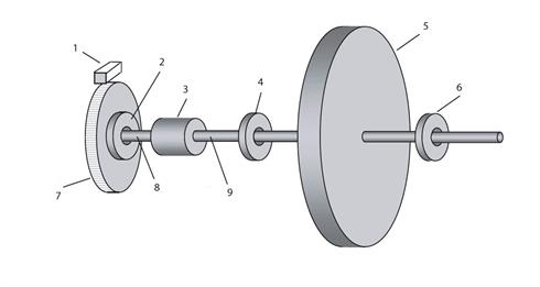 Generic machine system