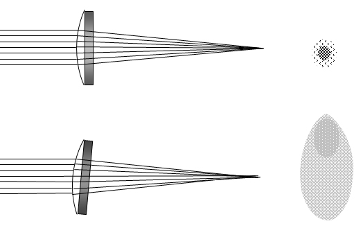 Beam mirror alignment