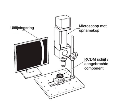 Met behulp van een microscoop wordt de schijf uitgelijnd met het midden van het montagevlak