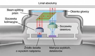 Schemat optyczny FORTiS™