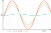 Thermal behaviour of encoder scale on heavy machine substrate (steel)