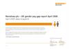 Renishaw plc Gender Pay Gap Report 2026