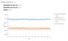 Global joint repeatability results for the positive X direction show good repeatability and backlash, with some outliers